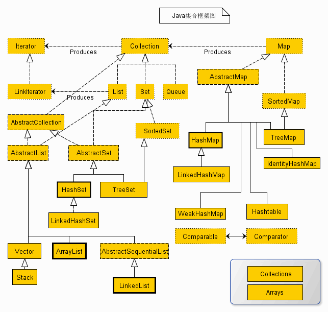 java集合类图